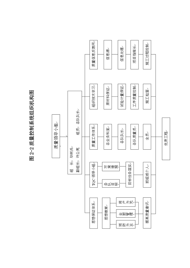 首件涵洞K7+700施工方案.doc_第3页