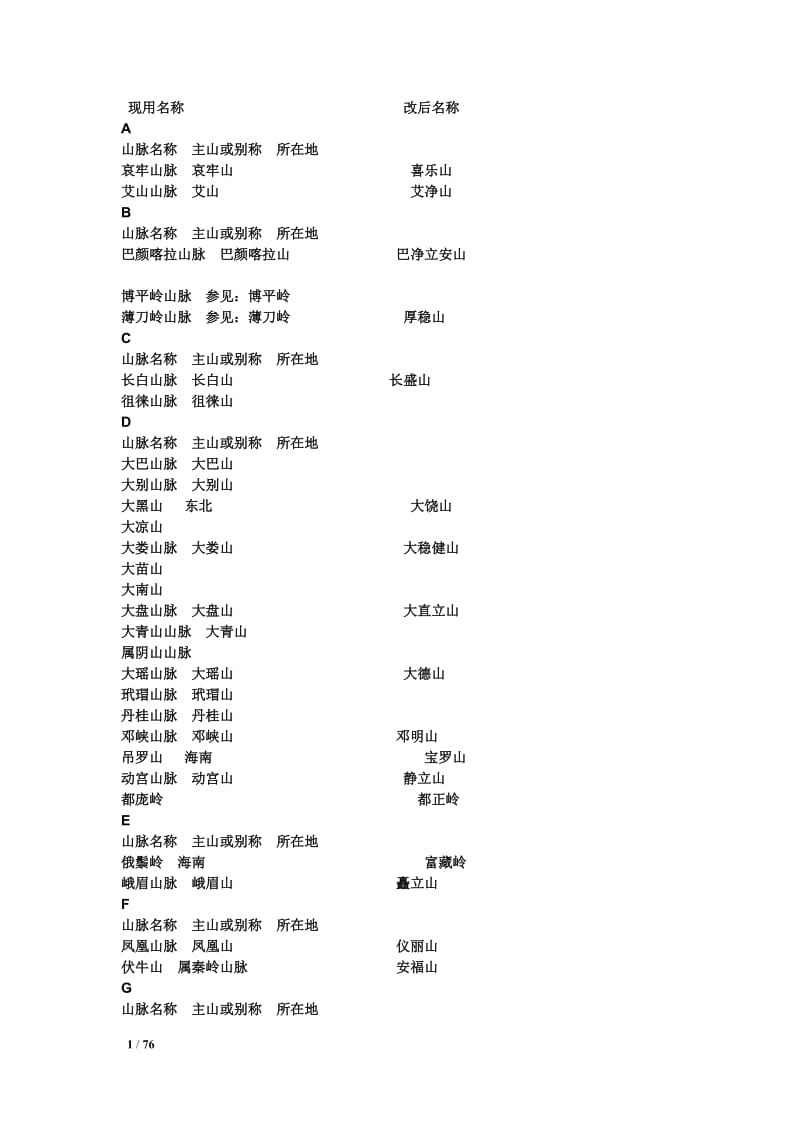 建议更改山、河名称.doc_第1页