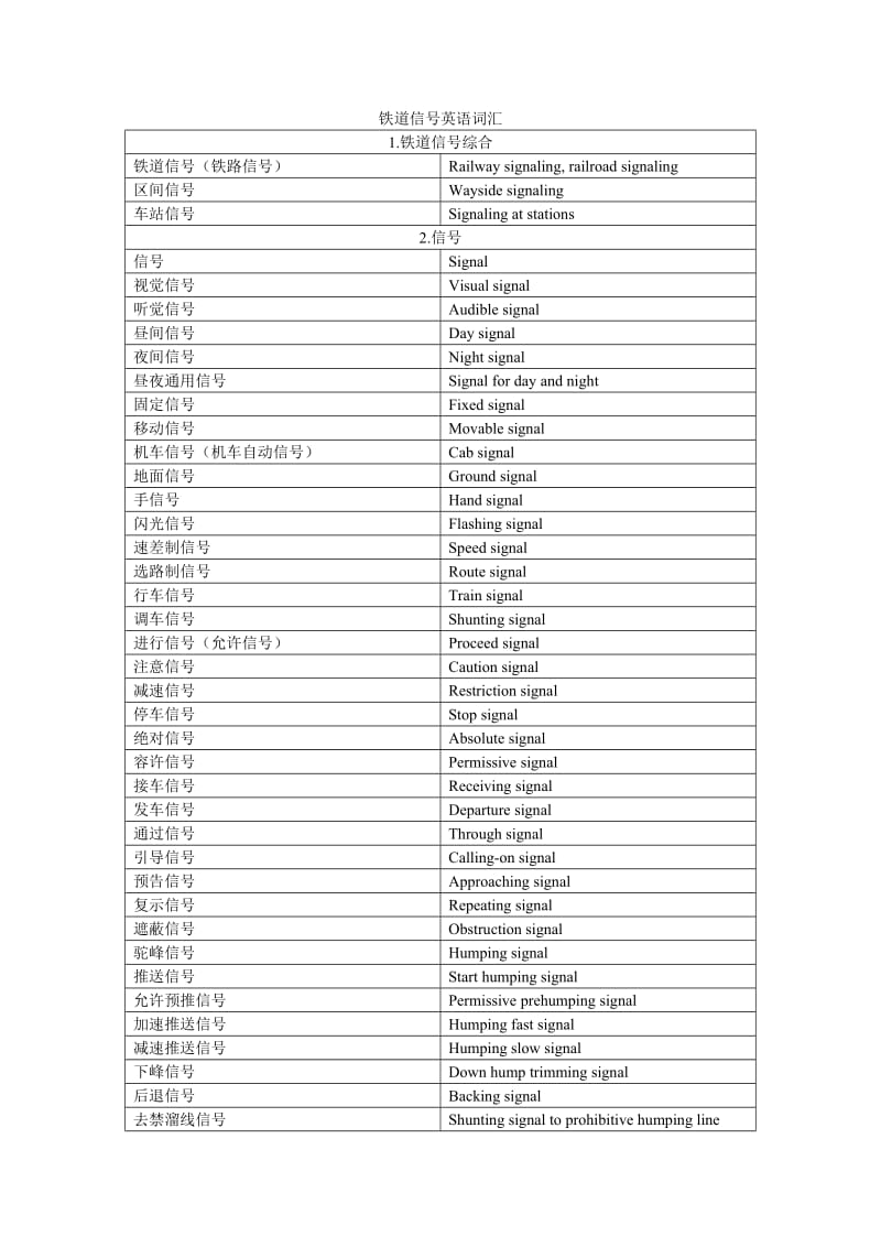 铁道信号名词术语TB454-81简版.doc_第1页