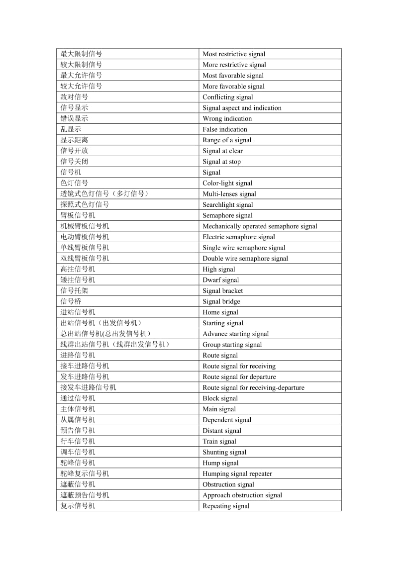 铁道信号名词术语TB454-81简版.doc_第2页