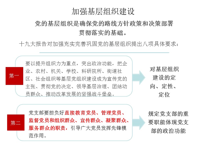 党员管理工作实务.ppt_第3页