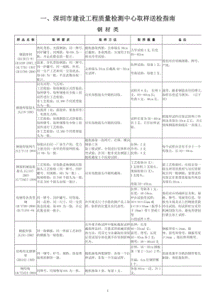 深圳取样送检指南新版.doc