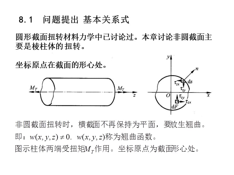 08-柱体的弹塑性扭转.ppt_第2页