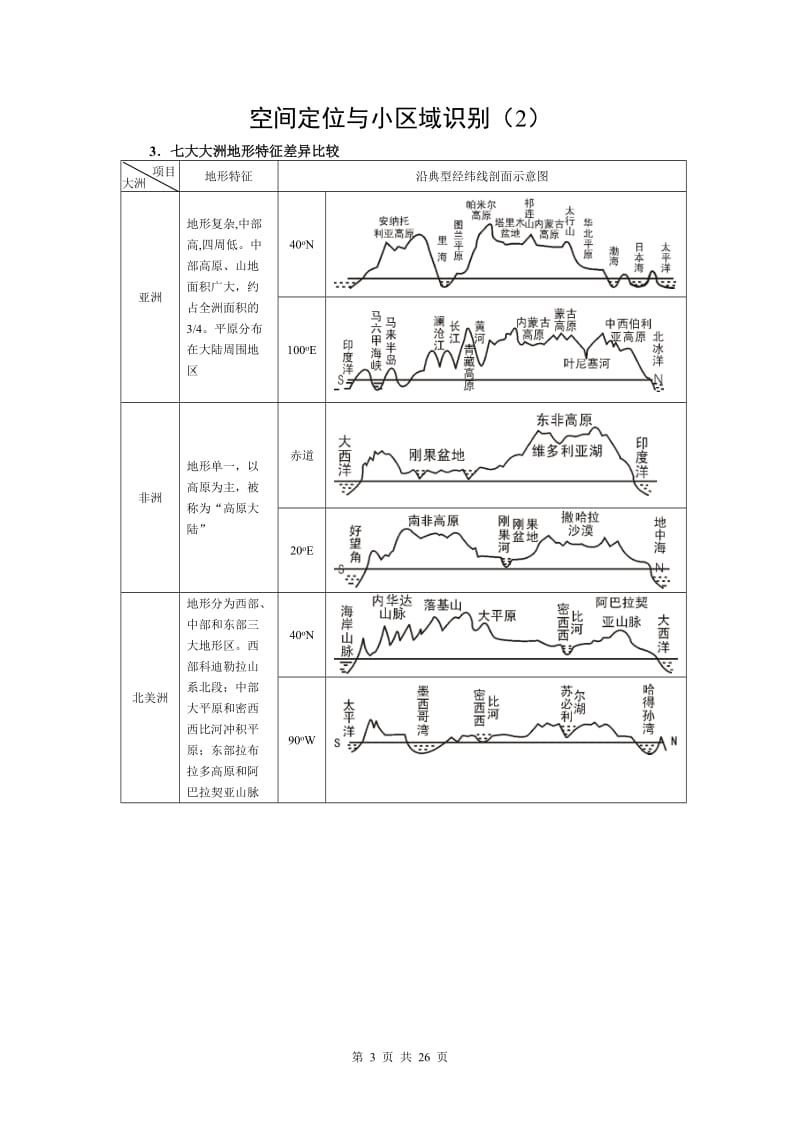 空间定位与小区域识别好.doc_第3页