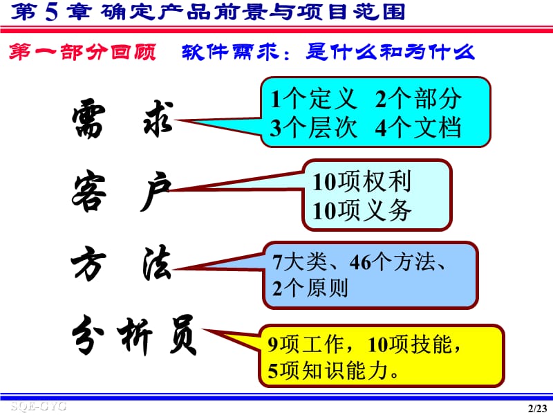 05确定产品前景与项目范围.ppt_第2页