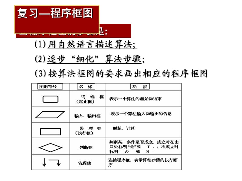 流程图收藏.ppt_第1页