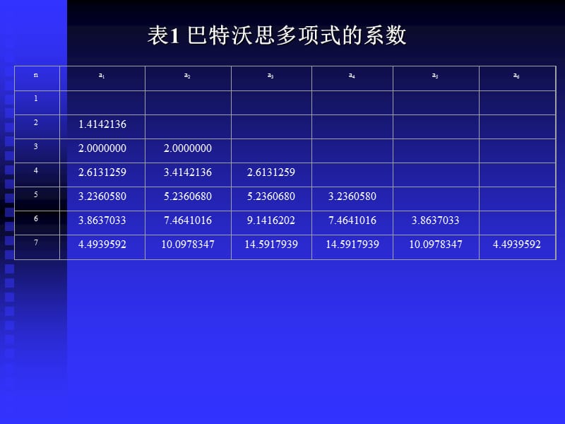 滤波器2.ppt_第2页