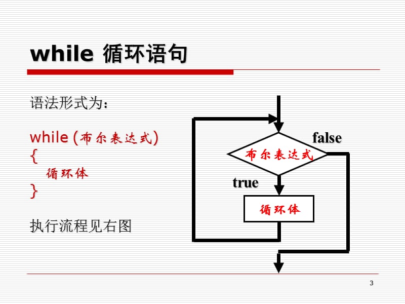 05Java视频教程-循环语句.ppt_第3页