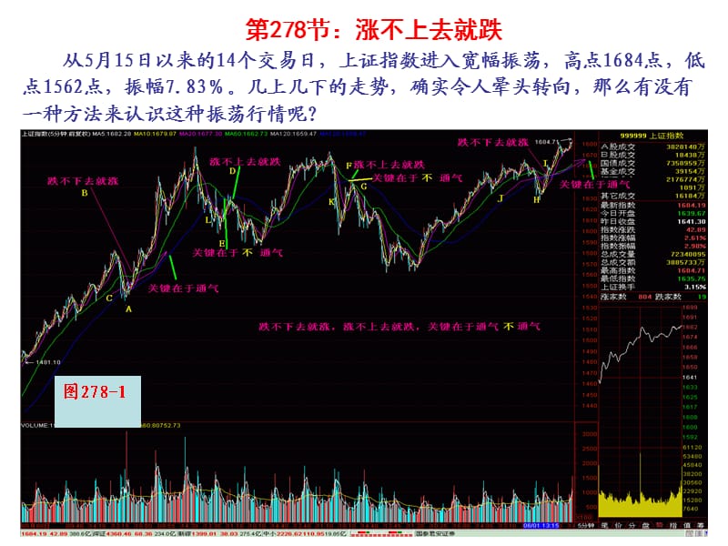 第节涨不上去就跌.ppt_第1页