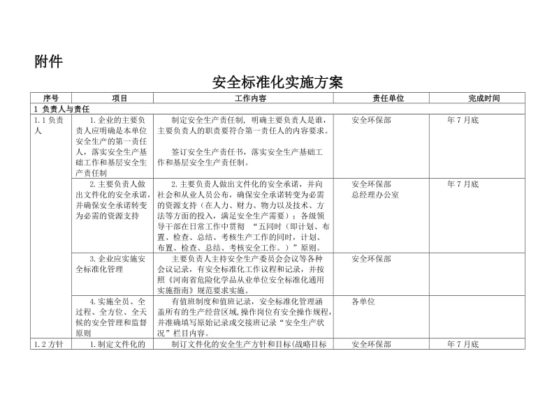 企业安全标准化实施方案细则.doc_第1页