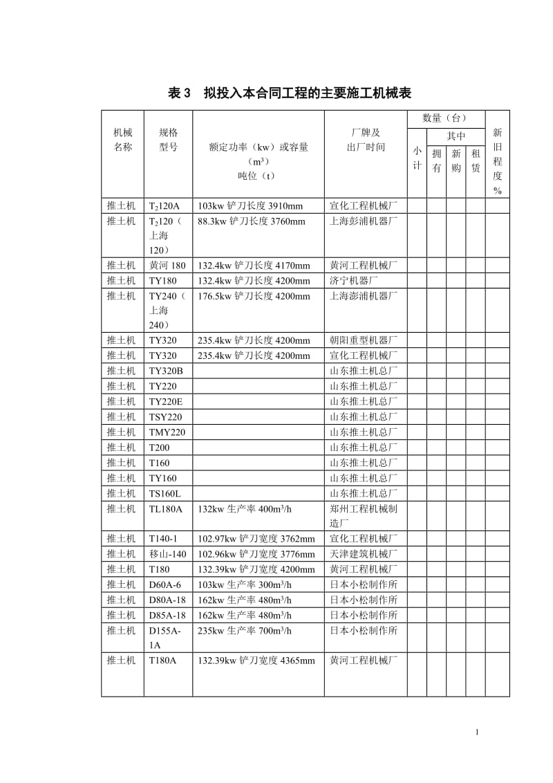 施工机械表kk.doc_第1页