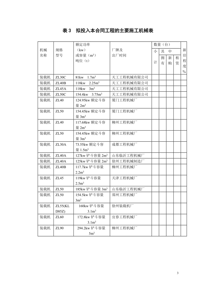 施工机械表kk.doc_第3页