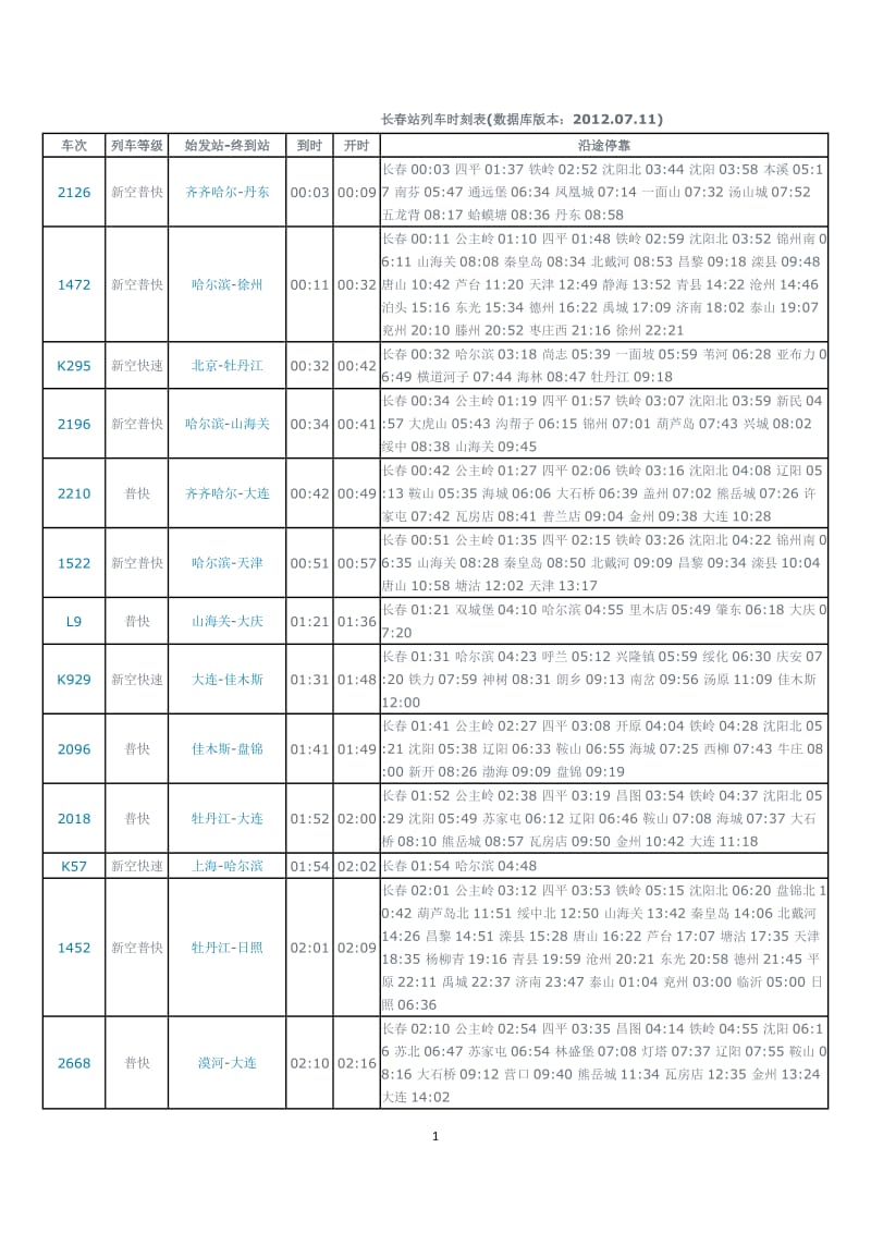 长春站列车时刻表数据库版本：20120711.doc_第1页