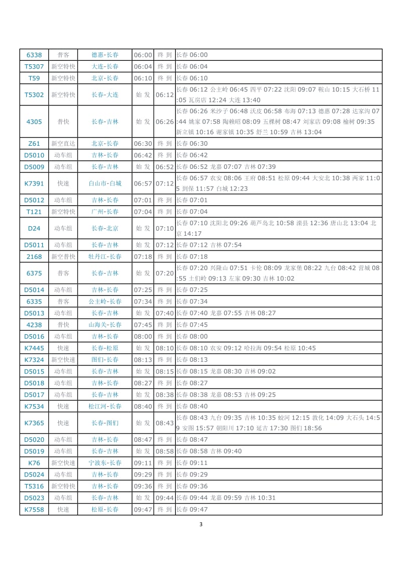 长春站列车时刻表数据库版本：20120711.doc_第3页