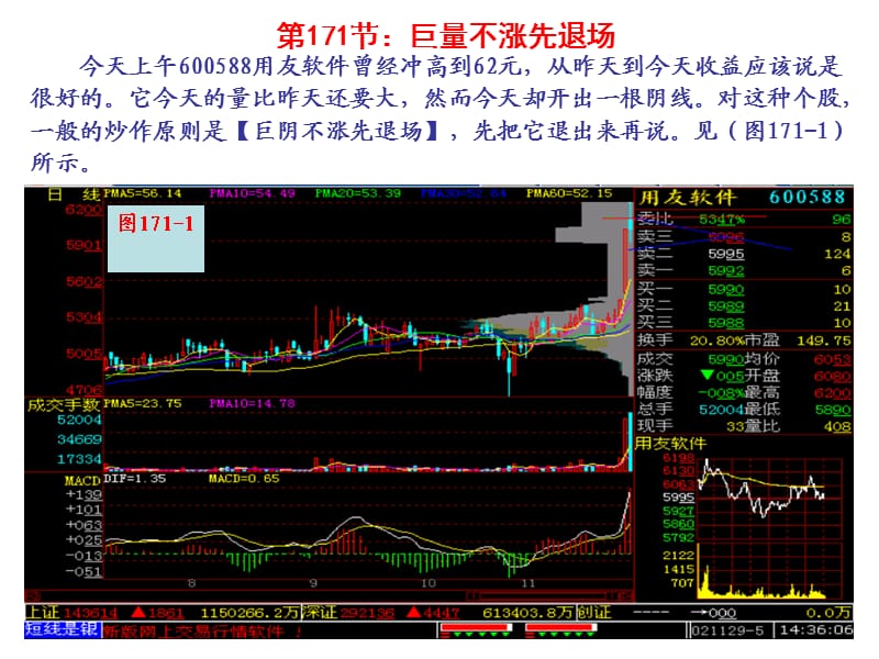 第节巨量不涨先退场.ppt_第1页