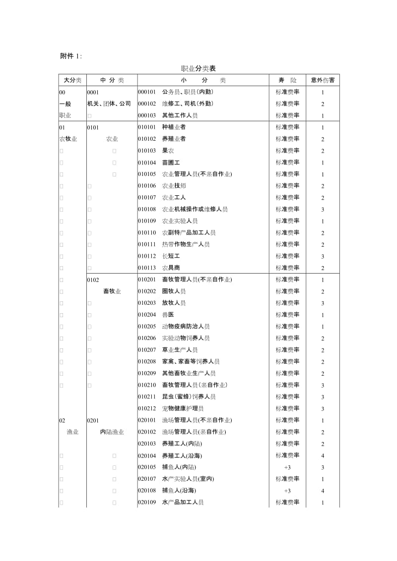 职业分类表20100416.doc_第1页