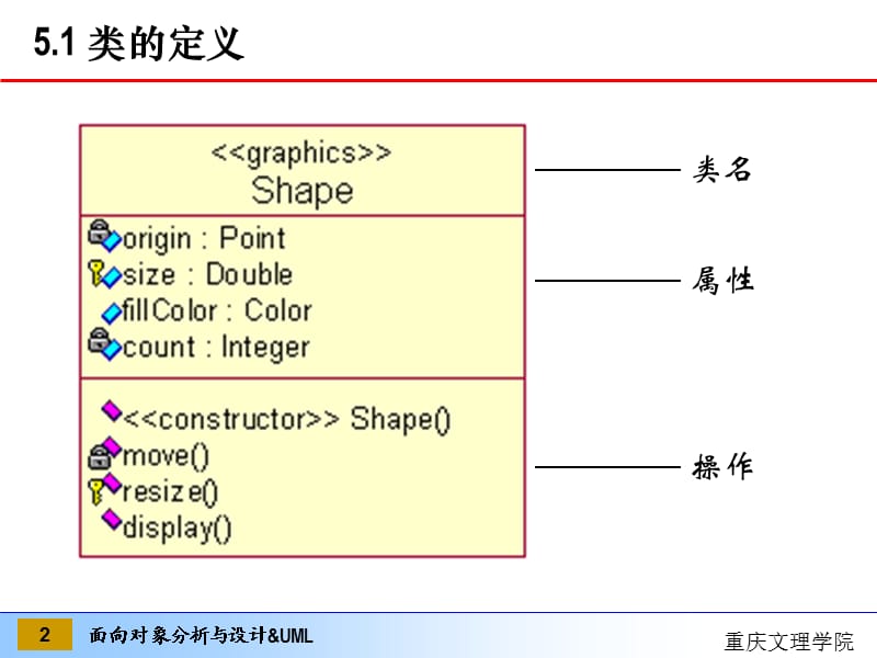 类图和对象图.ppt_第2页