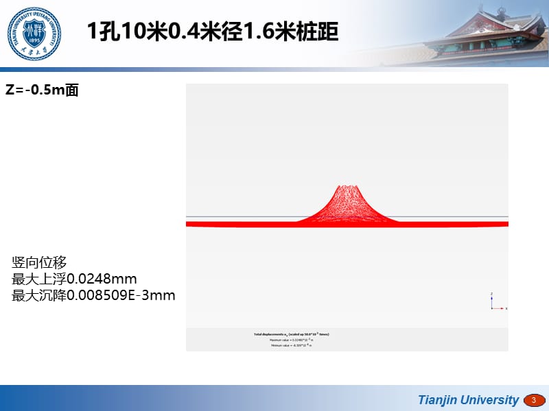 空桩效三应分析数据.ppt_第3页