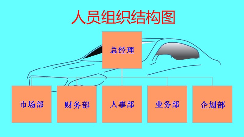 人员组织结构图.ppt_第2页