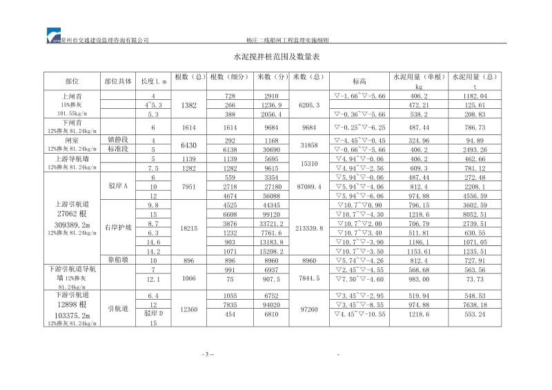 杨庄船闸水泥搅拌桩监理实施细则.doc_第3页