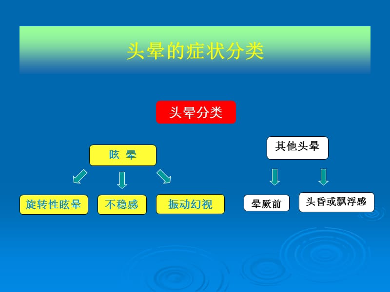 眩晕诊等断流程与治疗原则.ppt_第3页