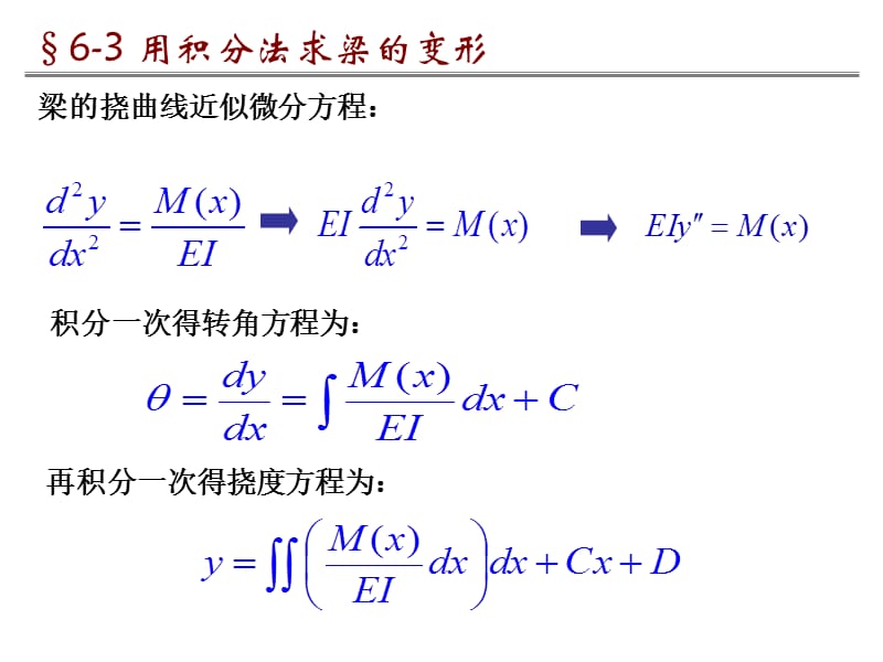 梁的挠曲线近似微分方程.ppt_第1页