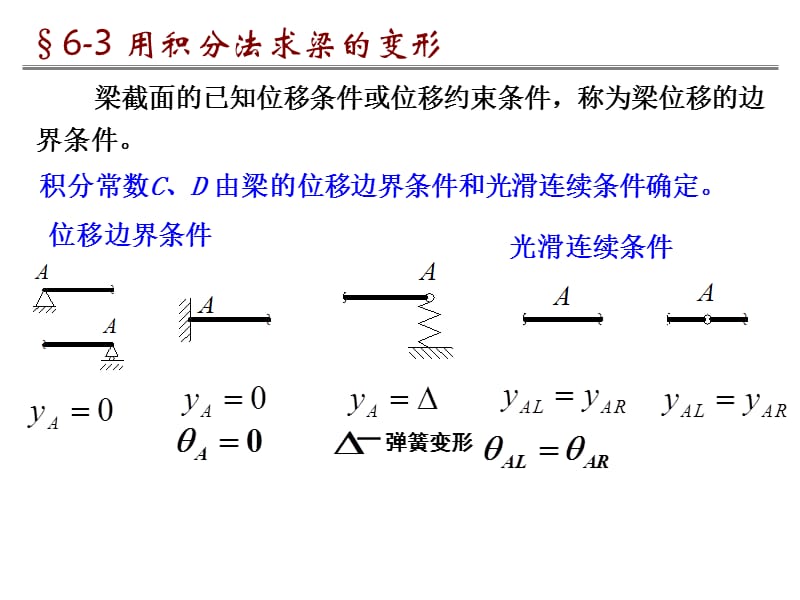 梁的挠曲线近似微分方程.ppt_第2页