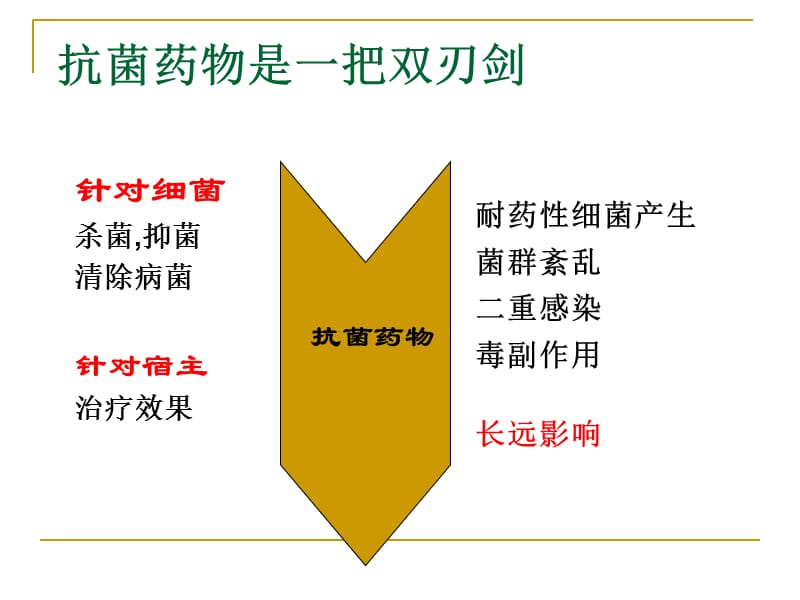 生命早期使用抗菌药物的长期但影响及其可能的对策.ppt_第3页