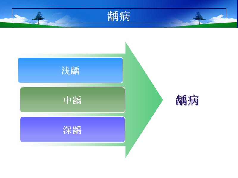 牙体牙髓常见的疾病及其治疗ppt课件.ppt_第3页