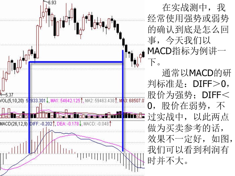 精华资料004MACD操作股票实例图解课件.ppt_第2页