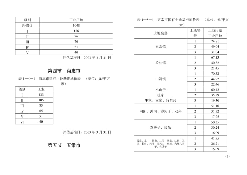 黑龙江省基准地价与标定地价早.doc_第2页