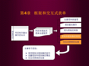 04框架与交互式表单.ppt