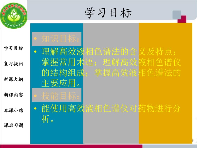 第四模块色谱检测技术教学课件.ppt_第2页