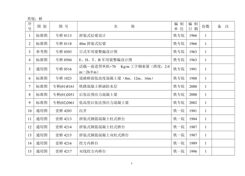 铁路图集汇总.doc_第3页