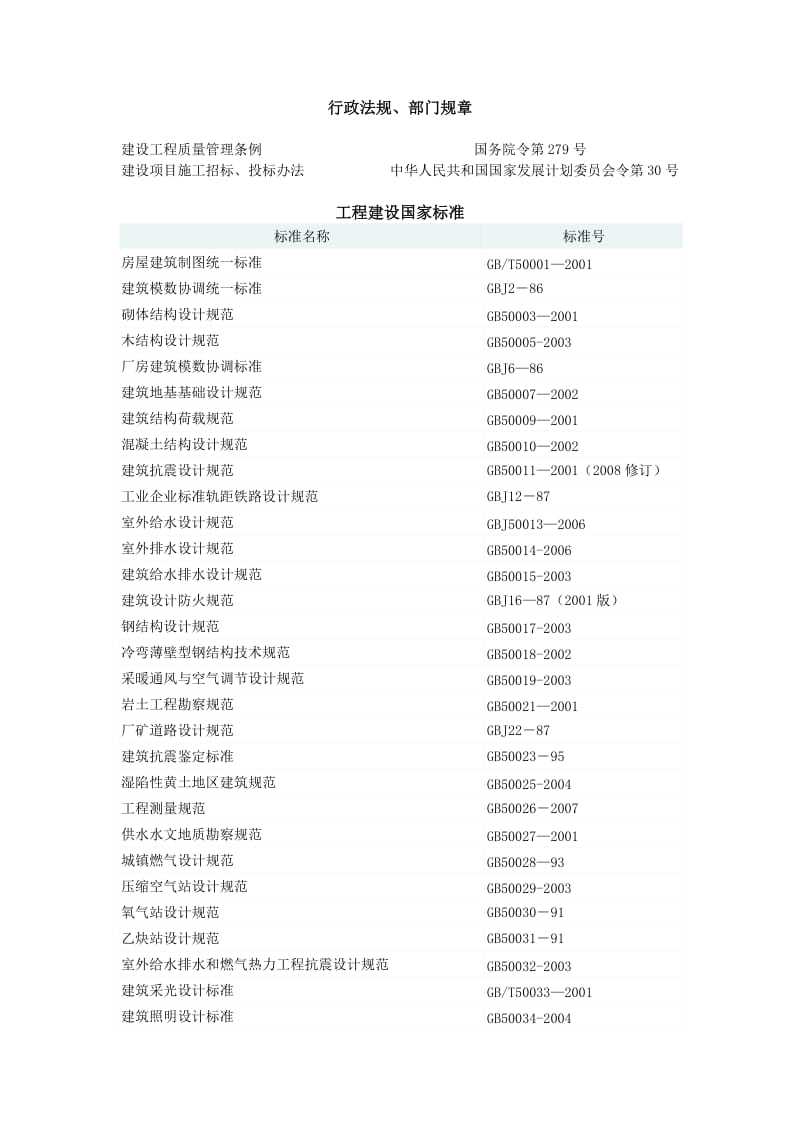 现行规范、标准目录汇编2008110.doc_第2页