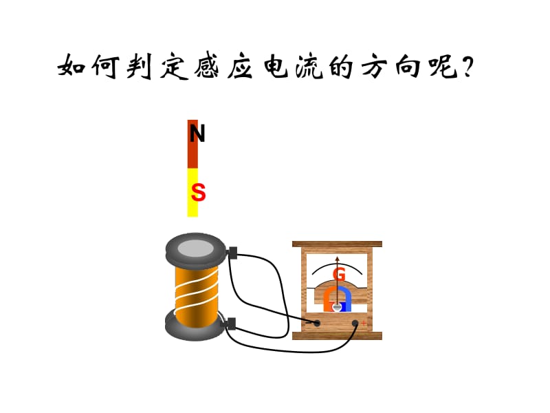 楞次定律----感应电流方向的判定.ppt_第2页