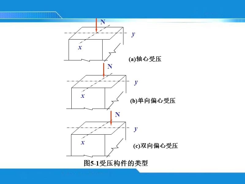 06受压构件承载力计算.ppt_第2页