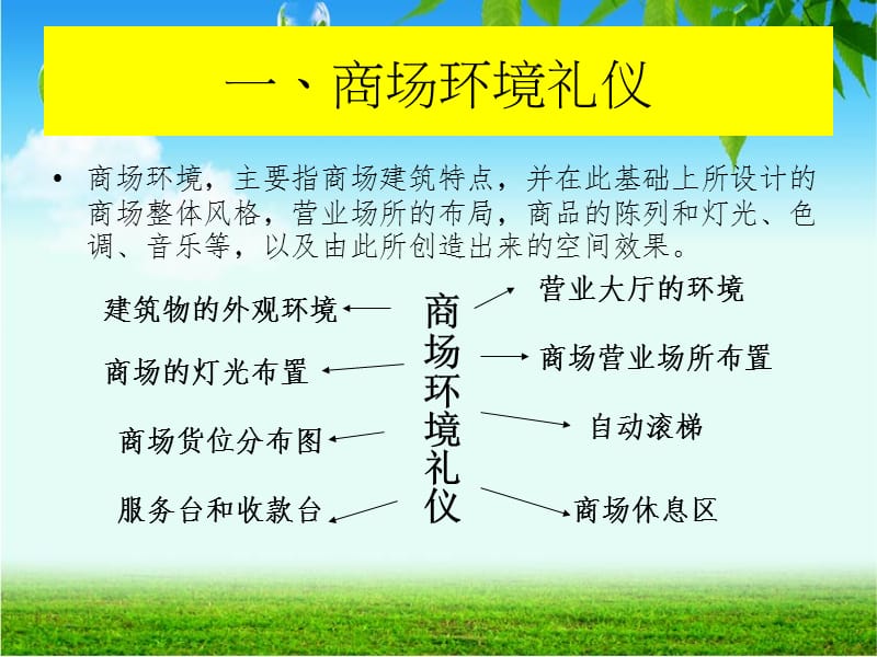 现代实用礼仪多媒体6-4商场服点务礼仪.ppt_第3页