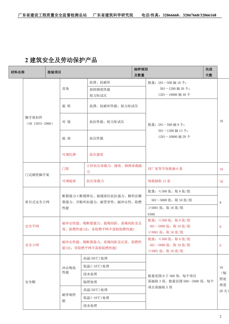 送检指南一览表.doc_第2页