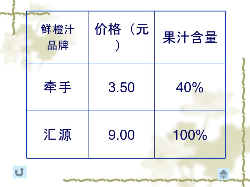 果汁含量.ppt_第2页