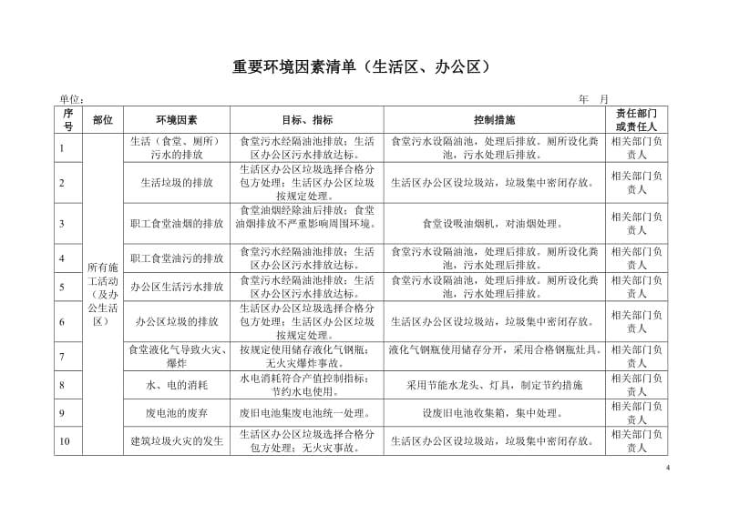 重要环境因素清单（生活区、办公区）.doc_第1页