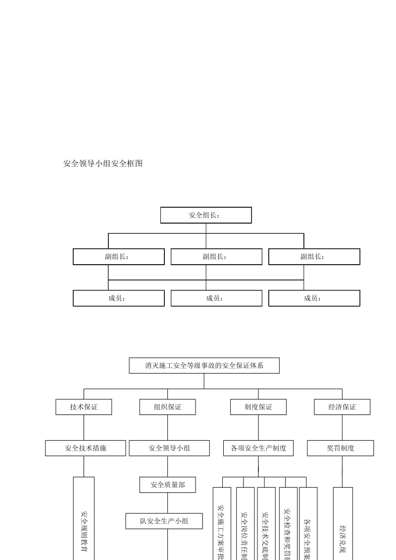 s人孔挖孔桩专项安全施工方案.doc_第2页