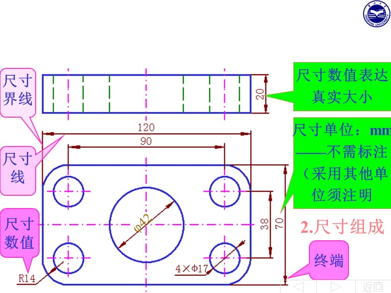 一标注尺寸的基本要求.ppt_第3页