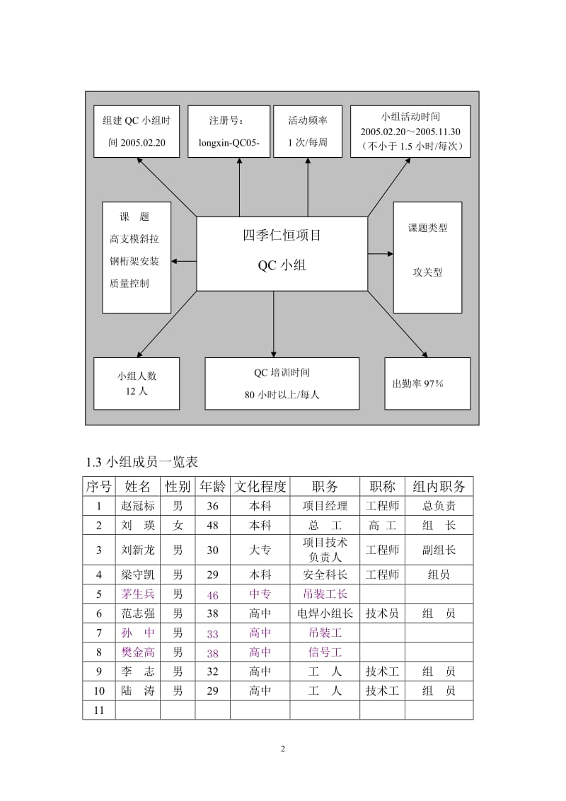 空中花园模板支撑方案设计.doc_第2页