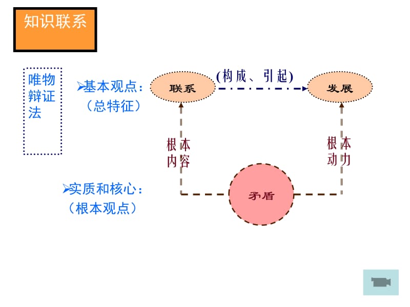 构成引起教学课件.ppt_第1页