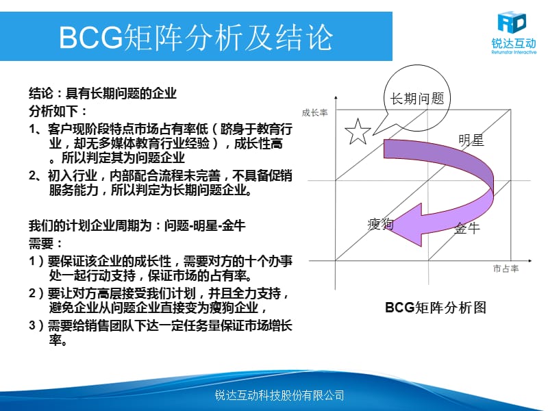 给公司方案.ppt_第2页