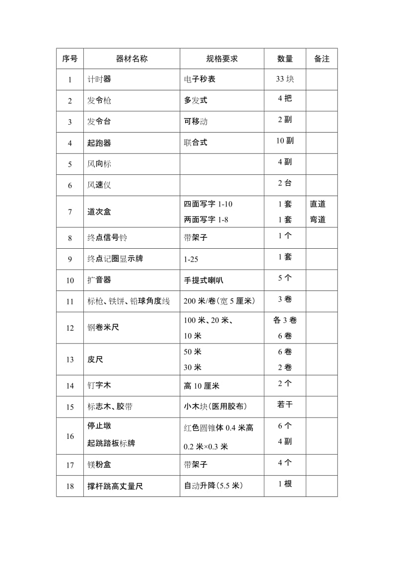 普通高等学校体育场地基本要求及体育器材配备目录.doc_第2页