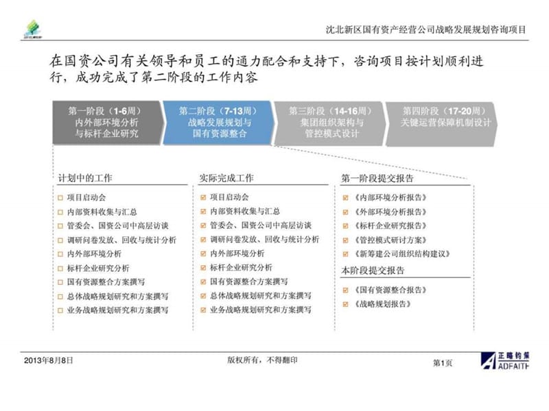 沈阳高新区国有资产经营战略发展项你目战略.ppt_第2页