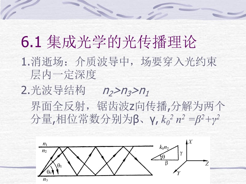 第6章集成光学.ppt_第2页