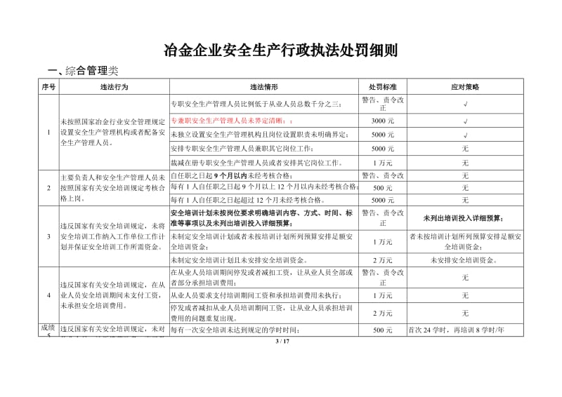 冶金企业执法处罚细则(铸造).doc_第3页